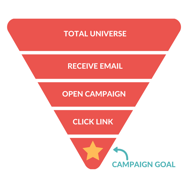 The Ultimate Guide To A/B Testing Your Email Marketing Campaigns ...